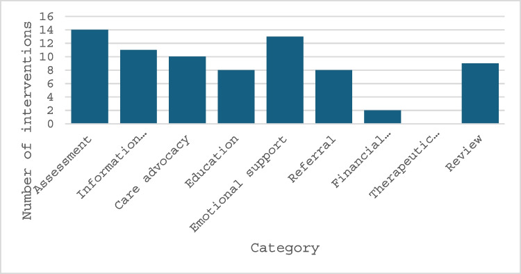 PanSupport: a community model of cancer supportive care provision.