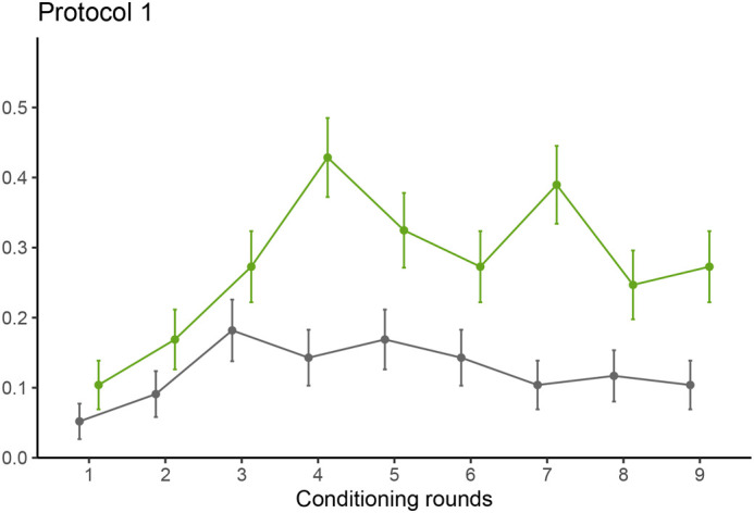 An ecological approach to honeybee olfactory conditioning: challenges and potential for the monitoring of potato virus Y infection.