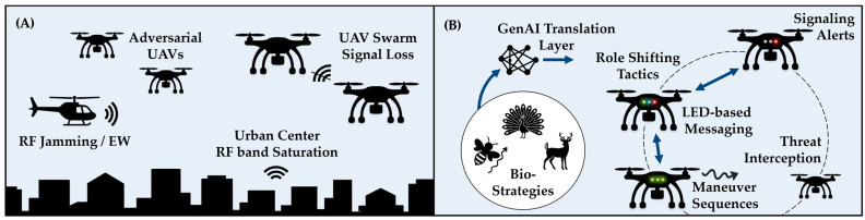 A Concept for Bio-Agentic Visual Communication: Bridging Swarm Intelligence with Biological Analogues.