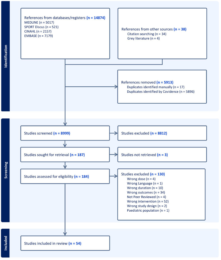Does High-Intensity Interval Training Increase Muscle Strength, Muscle Mass, and Muscle Endurance? A Systematic Review and Meta-Analysis.