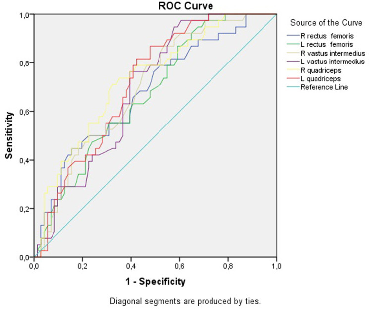 Psoriatic Arthritis and Sarcopenia: A CrossSectional Ultrasonographic Study.