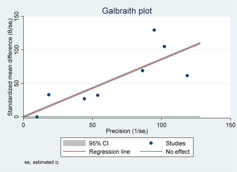The effect of nutrition education and counseling on the nutritional status of pregnant women in Ethiopia, 2025: a systematic review and meta-analysis.