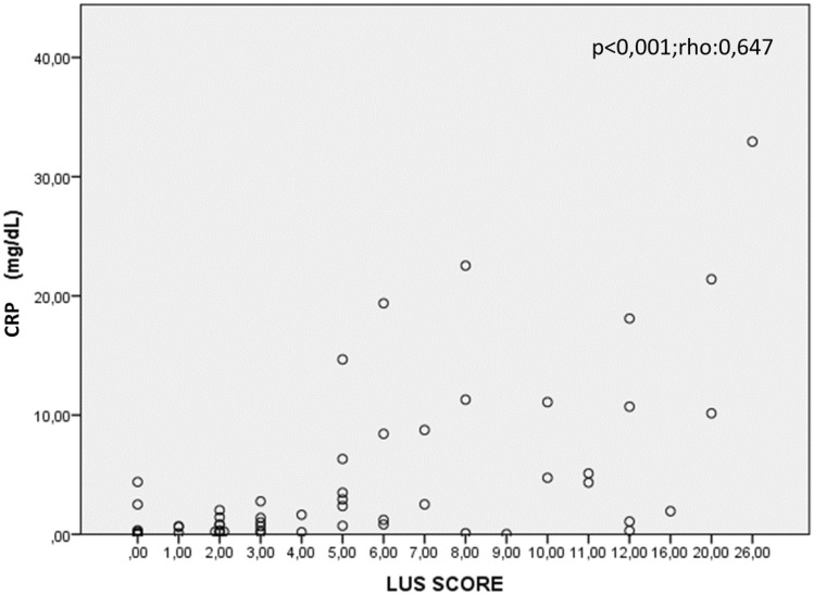 Lung ultrasound and coagulation activation in COVID-19 pneumonia.