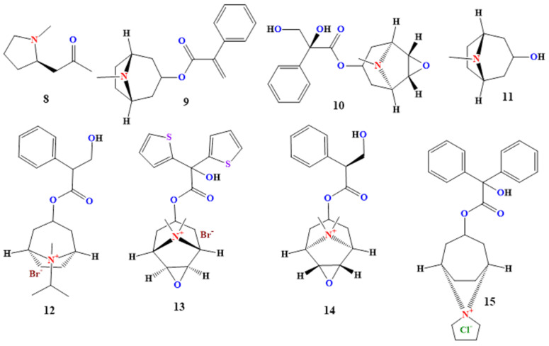 Bioorganic Chemistry, Toxinology, and Pharmaceutical Uses of <i>Datura</i> Metabolites and Derivatives.