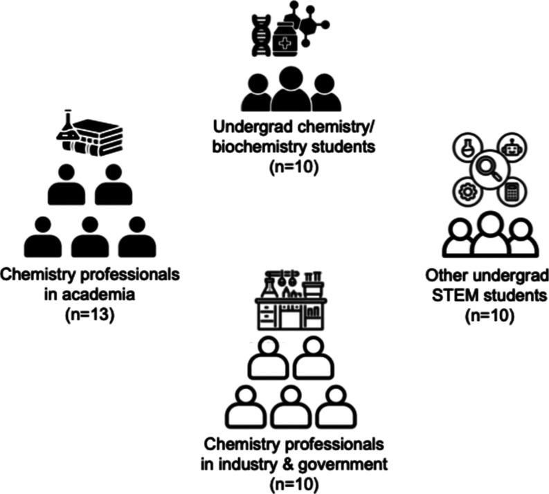 Identity Development in Chemistry: The Social Functionality and Moral Significance of Being (Considered) a "Real" Chemist.