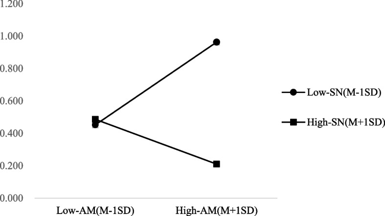 Free does not mean free of responsibility: the impact of ecological identity and natural empathy on campers' environmental responsibility behavior.