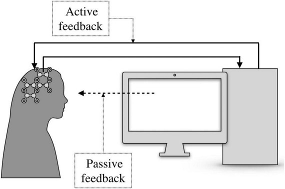 tDCS and neurofeedback in ADHD treatment.
