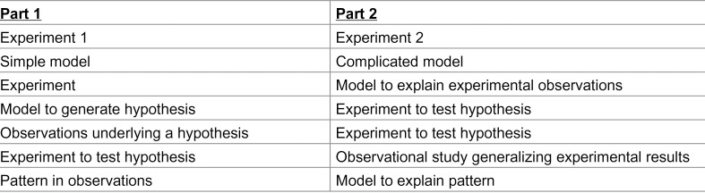 How to write a scientific paper in fifteen steps.