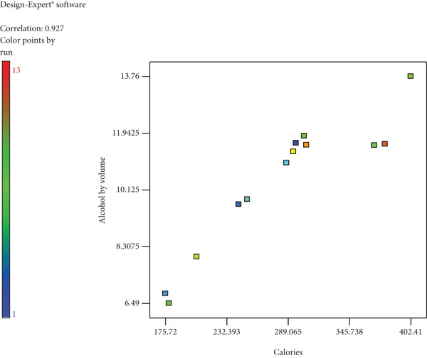 Optimization of the Fermentation Process and Sensory Evaluation of Wild Loquat (<i>Uapaca kirkiana</i>) Fruit Wine.