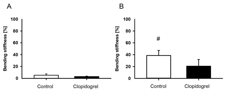 Clopidogrel Influences Fracture Healing Under Ischemic Conditions.