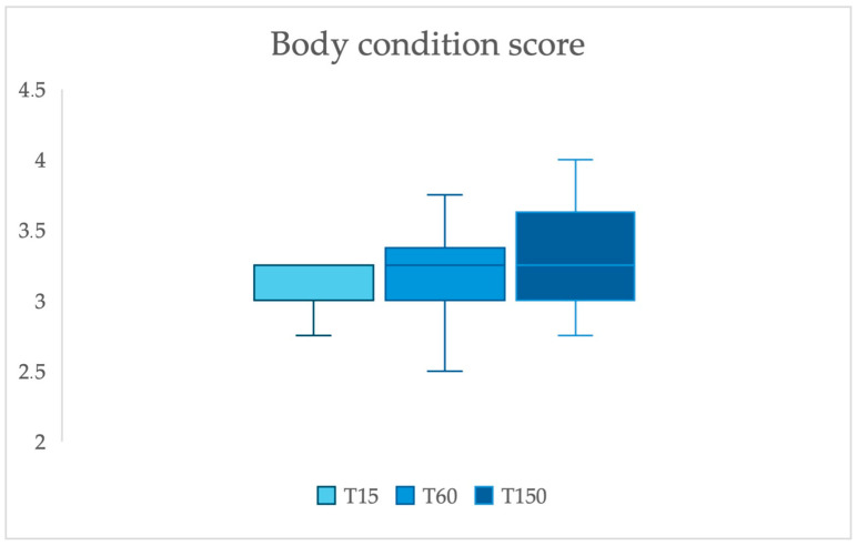 A Longitudinal Observational Study on Lactation-Associated Changes in Procalcitonin, Protein Carbonyl Content, Asymmetric Dimethylarginine, and Symmetric Dimethylarginine in Dairy Cattle.