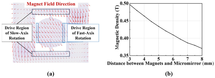 Optical Sensor for Scanning Angle of Micromirror with Improved 2D Calibration Method.