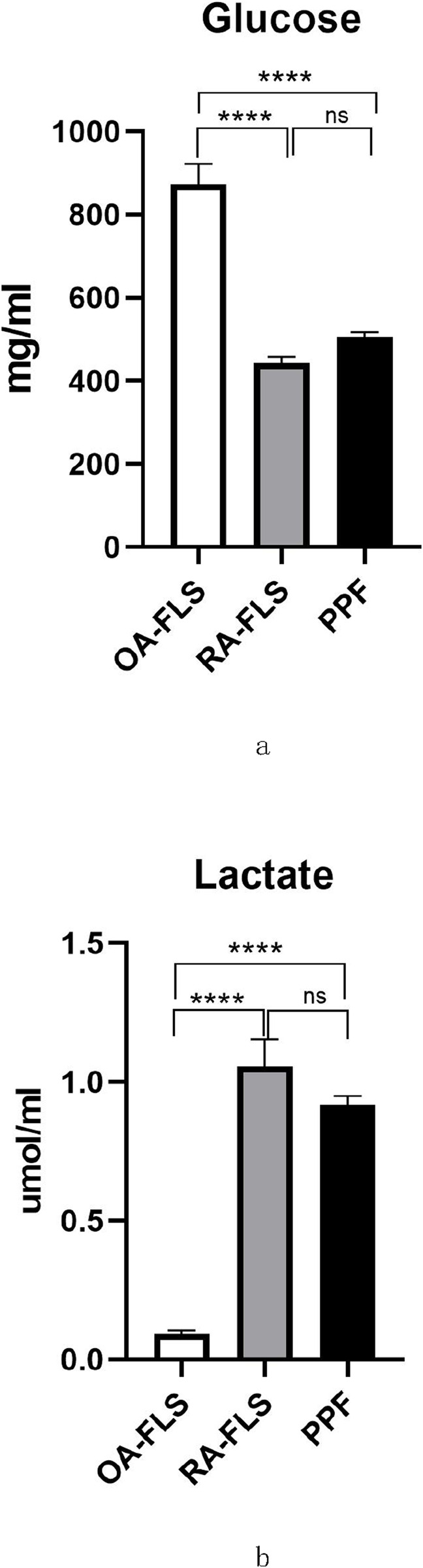 Effect of cobalt ions on TNF-α and IL-6 secretion by fibroblasts surrounding hip periprosthetic membrane.