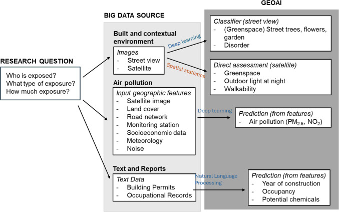 Harnessing Geospatial Artificial Intelligence (GeoAI) for Environmental Epidemiology: A Narrative Review.