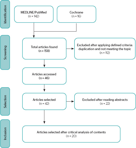 Public policies, State and prevention of skin cancer related to occupational exposure: an integrative review.