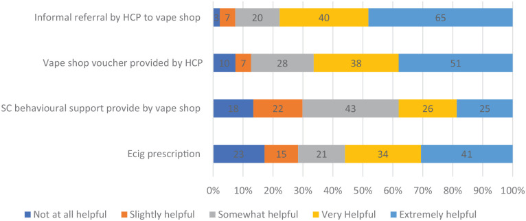 Medicalisation of vaping in the UK? E-cigarette users' perspectives on the merging of commercial and medical routes to vaping.
