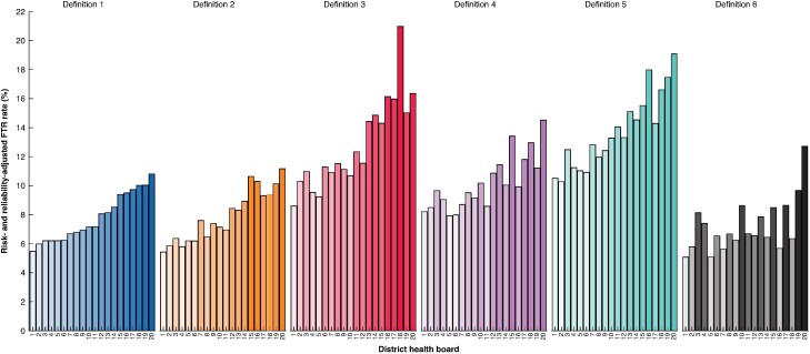Definition of failure to rescue in gastrointestinal and hepatobiliary cancer surgery: national cohort study.