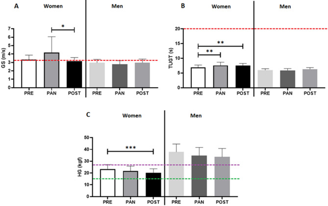 Mitigation of detraining effects: physical activity improves protein profile and physical function of aged amid COVID-19.
