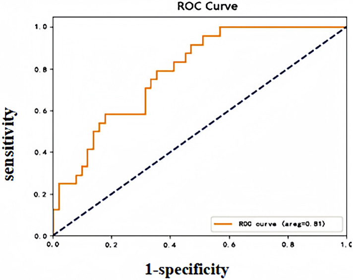 A clinical risk prediction model for perioperative lower extremity DVT in patients undergoing spinal fracture surgery.