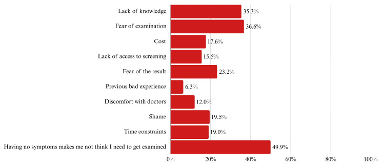 Assessing Adherence and Identifying Barriers to Colorectal Cancer Screening in the Adult General Populations of Saudi Arabia: A Nationwide Cross-Sectional Study.