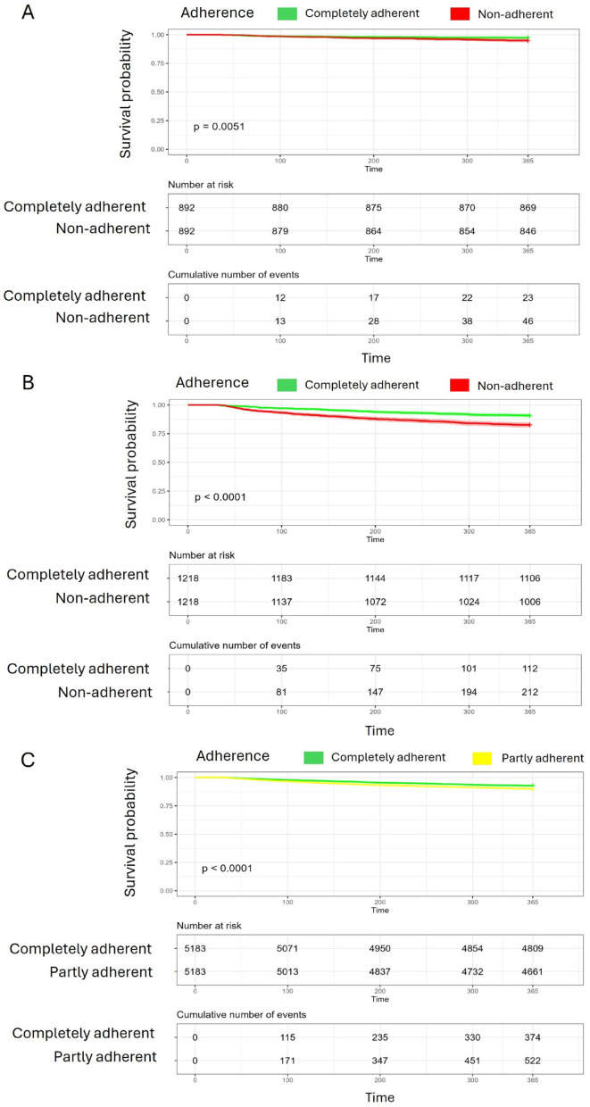 Treatment and associated outcomes of type 2 diabetes mellitus patients with a cardiovascular comorbidity and comparison with guideline recommendations: a German claims data analysis.