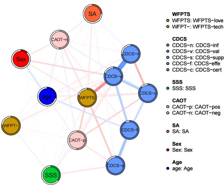 A study on factors influencing decision - making conflicts of proxies of thrombolytic patients with acute ischemic stroke: a network analysis.
