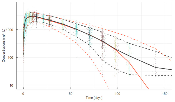 Population PK Modeling of Denosumab Biosimilar MB09 and Reference Denosumab to Establish PK Similarity.