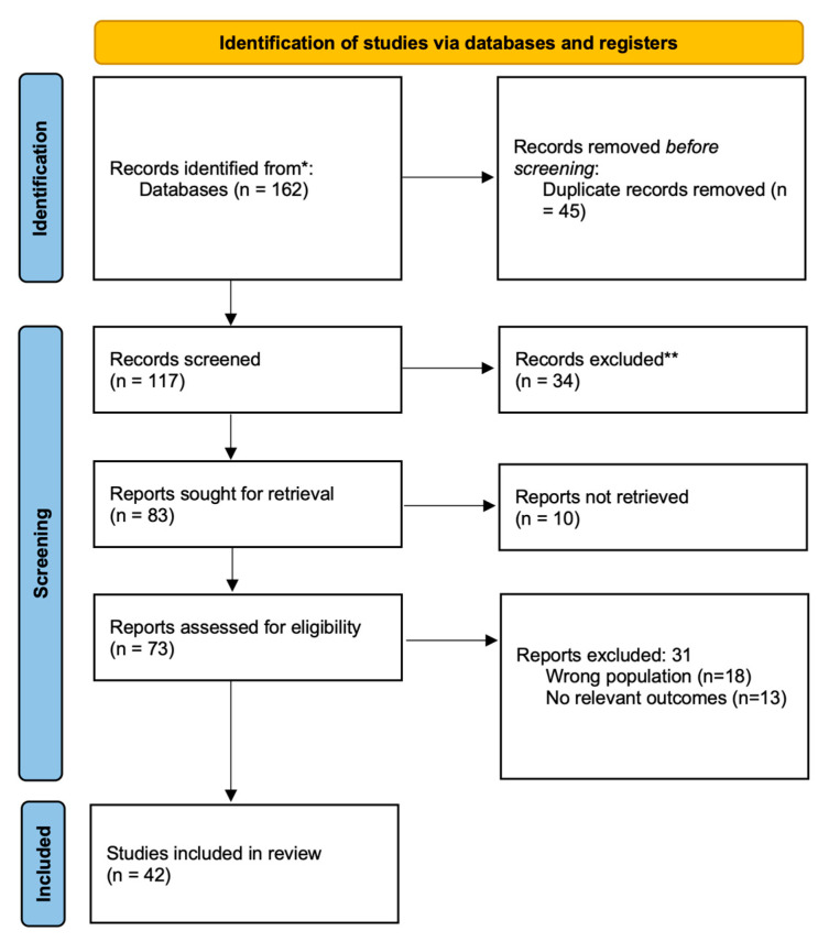 Metformin as a Disease-Modifying Agent in Autosomal Dominant Polycystic Kidney Disease: A Systematic Review of Preclinical and Clinical Evidence.