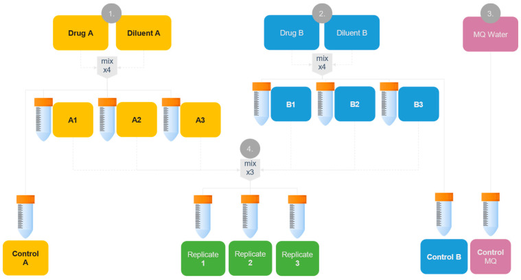 Strategies for Assessing Physical Compatibility of Calcium Folinate with Bicarbonate During Methotrexate Rescue Therapy in Pediatric Patients with Acute Lymphoblastic Leukemia.