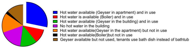<i>Legionella</i> in the City: Unveiling <i>Legionella pneumophila</i> in Hillbrow's High-Rise Water Systems.