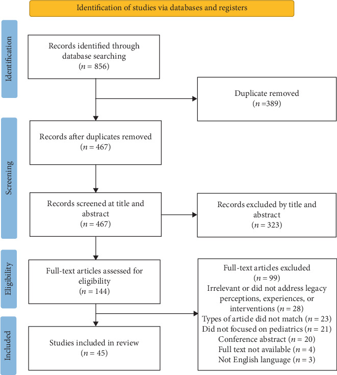 A Narrative Review of Nonpharmacological Approaches to Control Anxiety in Pediatric Dentistry.