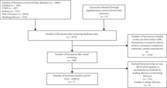 Iron Supplementation at 1 mg/kg/Day for Exclusively Breastfed Full-Term Infants: A Meta-Analysis.