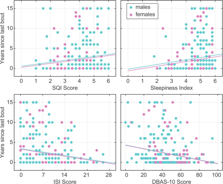 Characterization of insomnia and sleep quality in a cohort with cluster headache.
