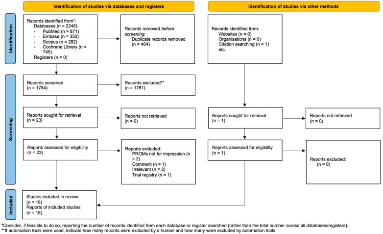 Patient-Reported Outcomes of Digital Versus Conventional Impressions for Implant-Supported Fixed Dental Prostheses: A Systematic Review and Meta-Analysis.
