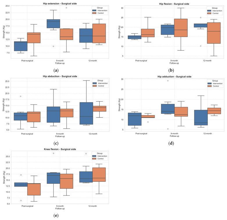 Effectiveness of Adapted Physical Activity on Quality of Life of Patients with Knee and Hip Replacement: A Randomized Pilot Study.