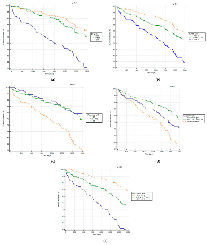 Hemodynamic Markers Predict Outcomes a Decade After Acute Coronary Syndrome.