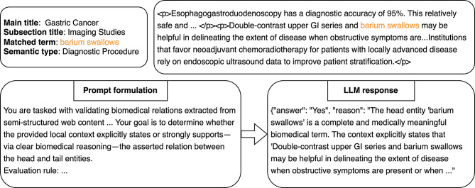 High-throughput biomedical relation extraction for semi-structured web articles empowered by large language models.