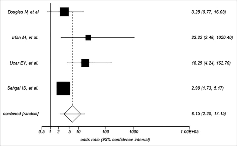 An RCT to compare high flow nasal cannula with standard nasal cannula to prevent desaturation in subjects undergoing EBUS-TBNA: HIFLO-EBUS trial.