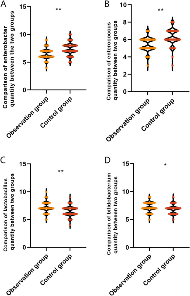 Therapeutic regimen of Crohn's disease: effect of Infliximab combined with mesalazine on intestinal flora and inflammatory indexes in patients.