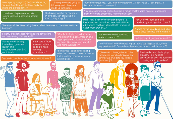 Hearing voices and other altered perceptual experiences across psychotic, mood, and anxiety disorders: from phenomenology and mechanisms to future directions.