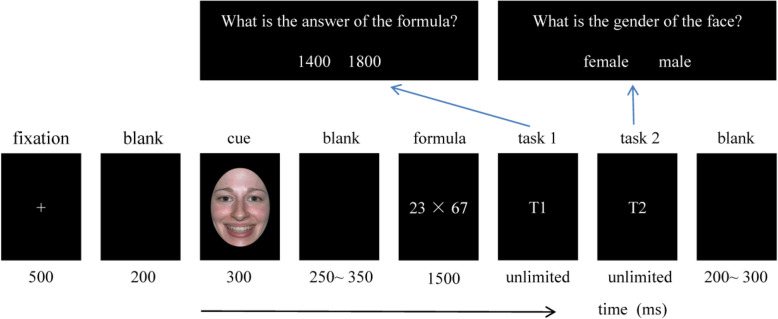 Estimation performance is modulated by emotional valence and stimulus onset asynchrony (SOA): evidence from priming paradigm.