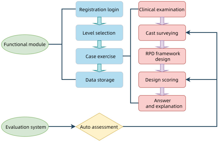 Enhancing Preclinical Training for Removable Partial Dentures Through Participatory 3D Simulation: Development and Usability Study.