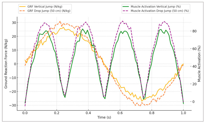 Computational Analysis of Neuromuscular Adaptations to Strength and Plyometric Training: An Integrated Modeling Study.
