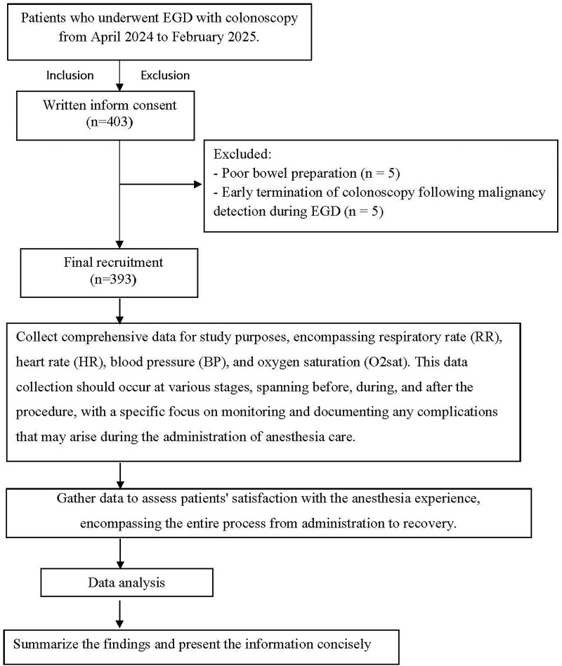 Incidence of Complications in High-Risk Patients Undergoing Combined Esophagogastroduodenoscopy and Colonoscopy with Total Intravenous Anesthesia: A Prospective Cohort Study.