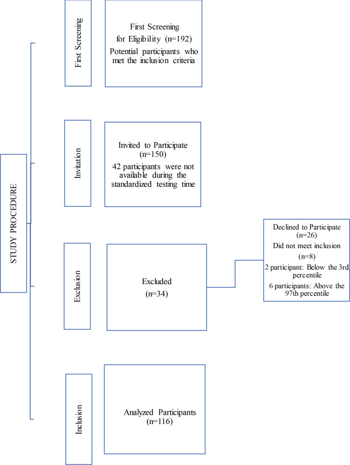 Body mass index-related participation limitations in daily life activities among survivors of childhood cancer: a cross-sectional study.