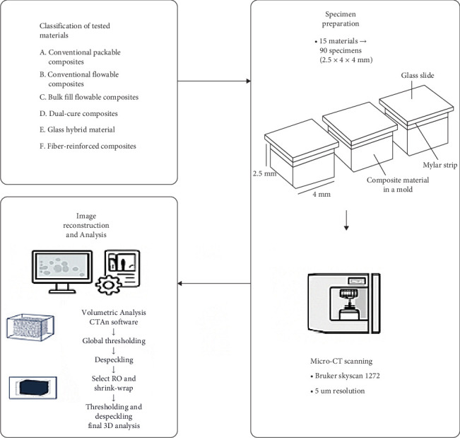Quantitative Analysis of Closed Porosity in Direct Resin Composites: A Micro-CT Study on the Influence of Material Type.