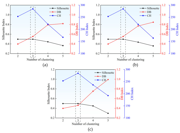 Damage Localization and Sensor Layout Optimization for In-Service Reinforced Concrete Columns Using Deep Learning and Acoustic Emission.
