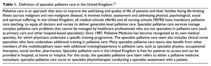 Remote and rural communities face inequalities in access to specialist palliative care, could telemedicine enhance care? A qualitative study of patient, carer and healthcare professionals' experiences of video consultation.