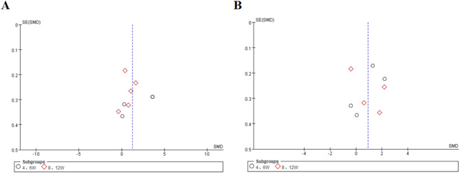 Sertraline and inflammatory markers in major depression: a systematic review and meta-analysis.