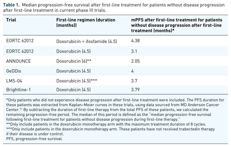 Maintenance therapy-a potential strategy to prolong the survival of advanced soft tissue sarcoma patients.